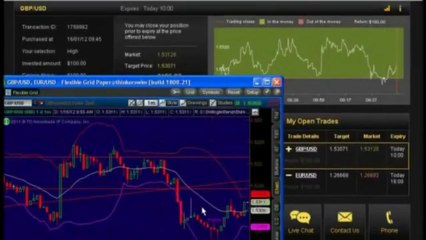 Binary Options Trading Signals - The Best Binary Options Trading Service 2013