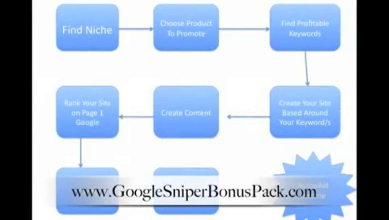 [Google Sniper Review] Its a Scam!!!