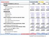Financial Modeling Using Excel - IS  BS - Calculation of Operating Efficiencies