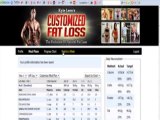 Customized Fat Loss by Kyle Leon A Inside Look at this Weight Loss Software