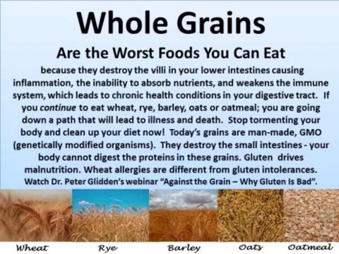 PSORIASIS, Eczema, Dermatitis & Rosacea & Gluten Intolerances
