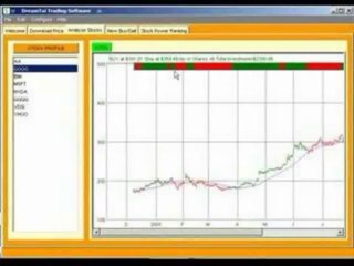 DreamTai Amazng Stock Trading Software