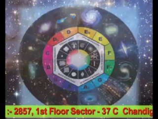 What Is Astrology? A Simple Explanation ✨