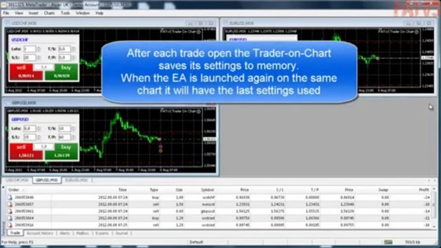 Forex Trendy-Trader On Chart Forex Software for MT4 (FATv3 Tools)-The Best Forex Software