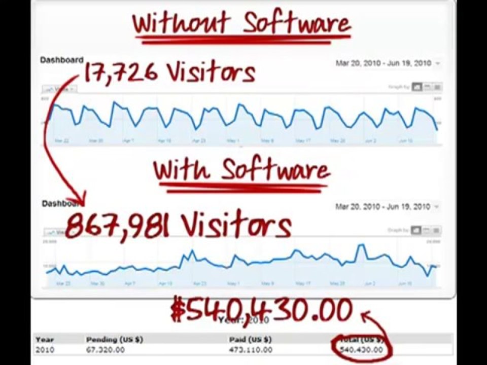 Auto Mass Traffic Review - Auto Mass Traffic Generation Software