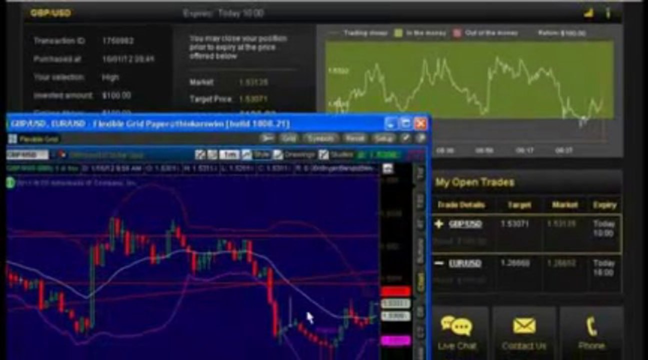 binary options trading signals reviews