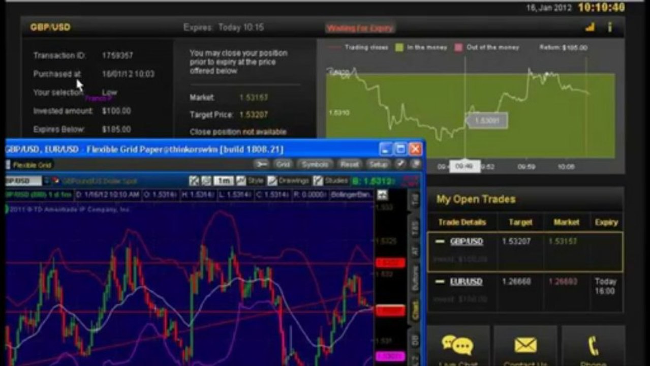 BREAKING NEWS: THE BEST JOB IN THE WORLD! - BINARY OPTIONS TRADING SIGNALS LIVE - TOP NEWS!