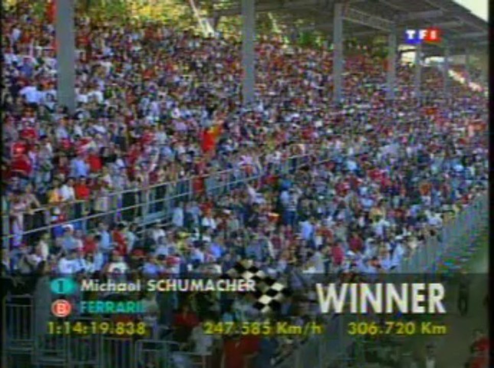 GP D'Italie 2003 Part 4