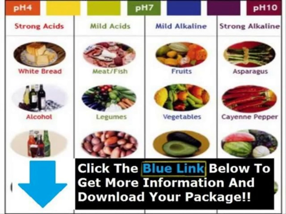 Is The Alkaline Diet A Hoax + The Acid alkaline Diet For Optimum Health