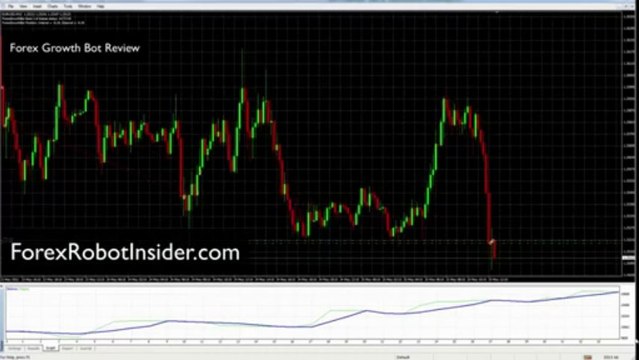 Forex Growth Bot Review Back Testing in Visual Mode.flv - Forex Growth Bot Review