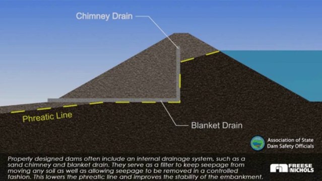Association-of-State-Dam-Safety-Officials-Sliding-Failure