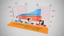3D Charts - After Effects Template