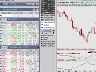 Trading Addicts: Weekly Watchlist 09/07
