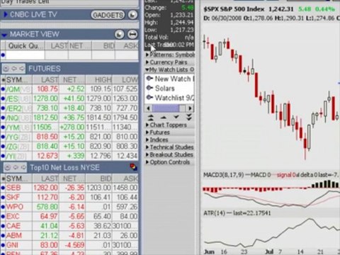 Trading Addicts: Weekly Watchlist 09/07