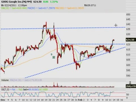TRADING ADDICTS: Weekly Watchlist 2/14/2011