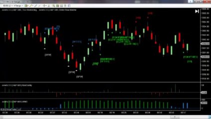 Free Binary options Signals Daily report 27th July 2012  S&P 500 Emini Futures