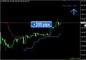 Forex X Code Software Indicator - Tell You when to buy or sell -100% Constant Profit