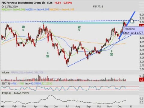 TRADING ADDICTS: Weekly Watchlist 12/20/2010