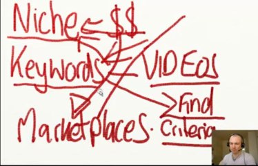 Video Commission Formula Review and Bonus