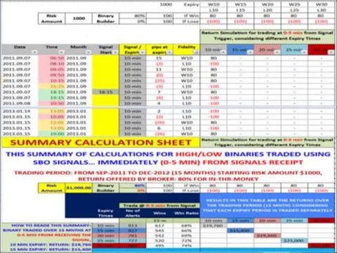 Binary Options Signals Australia | Binary Options Trading Signals Franco