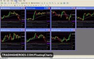 MT4 Floating Charts Tutorial and Review
