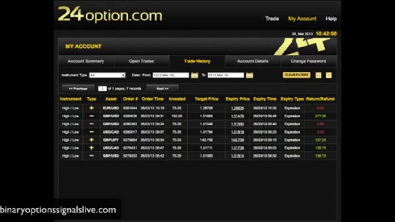 Binary Options Signals Live - Best Binary Options Broker 24 Option