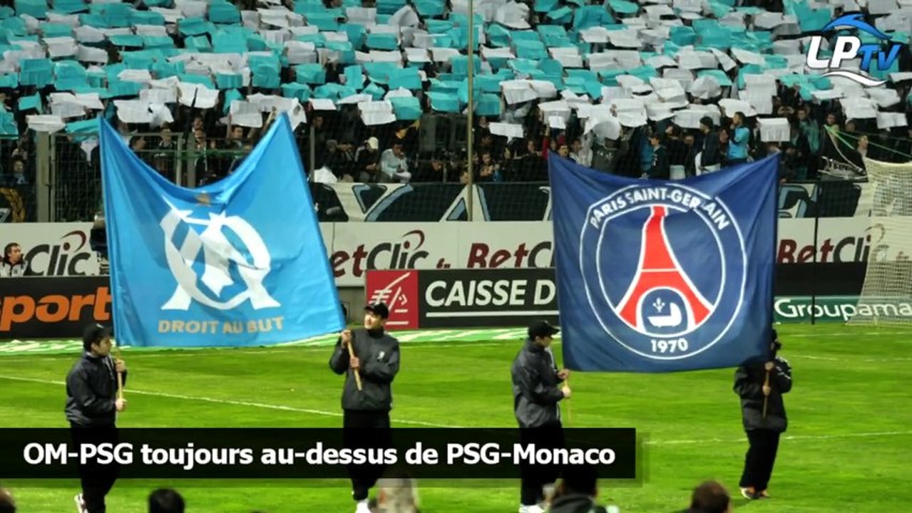 OM-PSG toujours au-dessus de PSG-Monaco
