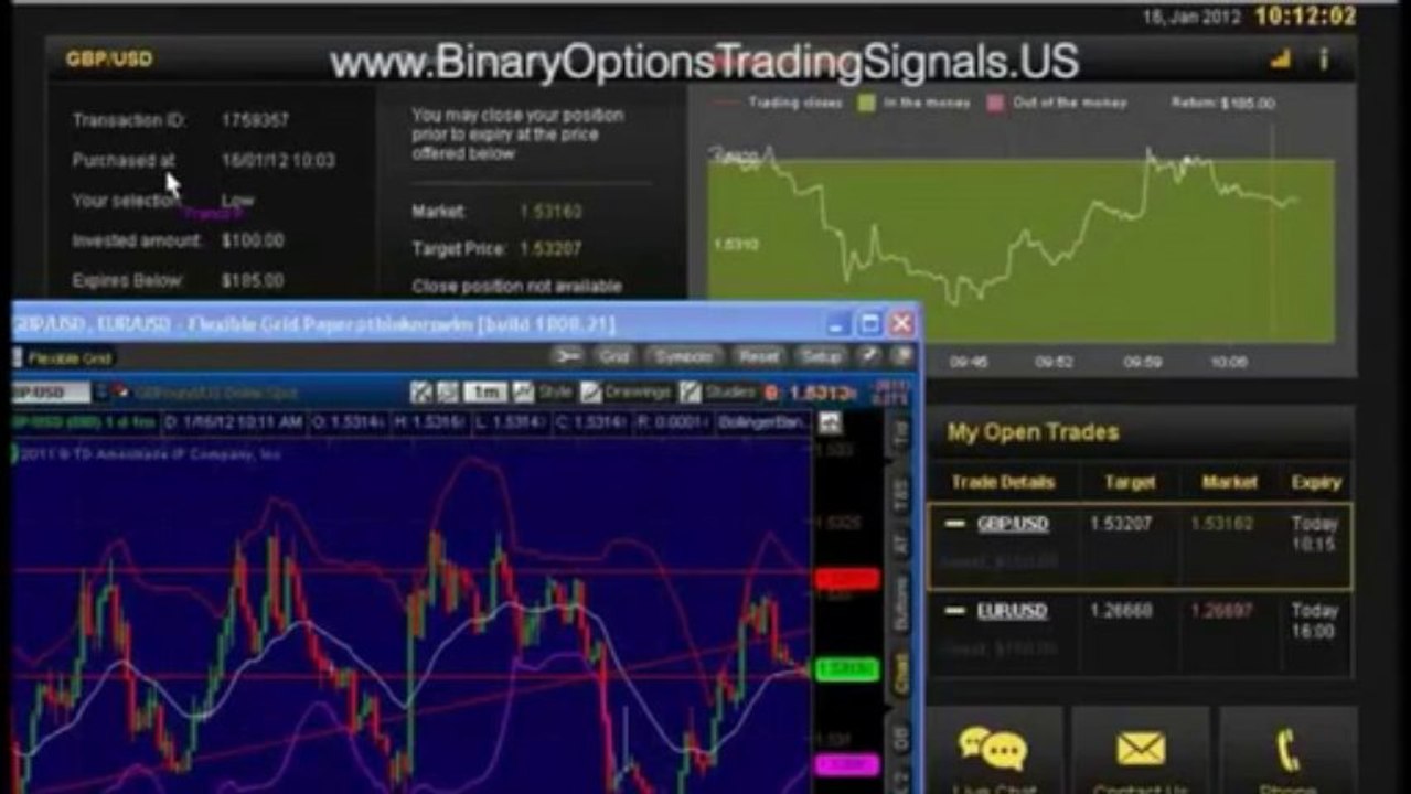 How To Trade Binary Options, Trading, Brokers, Strategy [Binary Options Signals]