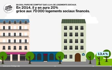 En 2014, il y aura 20% de logements sociaux à Paris