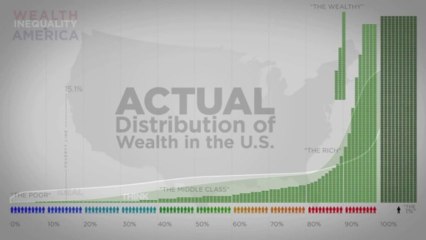Wealth Inequality in America