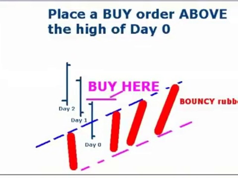 DreamTai Bouncy Rubber Pad Trading Technique