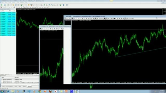 MT4 Floating Charts - Quick Preview