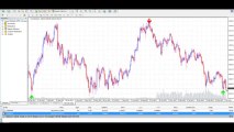 Forex Indicator Predictor Review - Forex Indicator Predictor Download