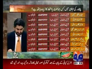 Jeenay Do Peshawar Ko - 6th October 2013