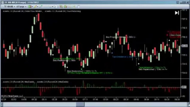 Daily Report 18th July Russell TF Futures - Free Binary Options Signals