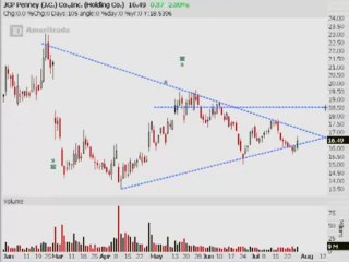 TRADING ADDICTS: WeeklyWatchlist 7/28