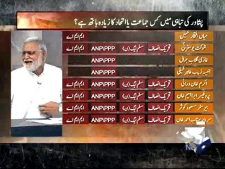 Jeenay Do Peshawar Ko Transmission-07 Oct 2013