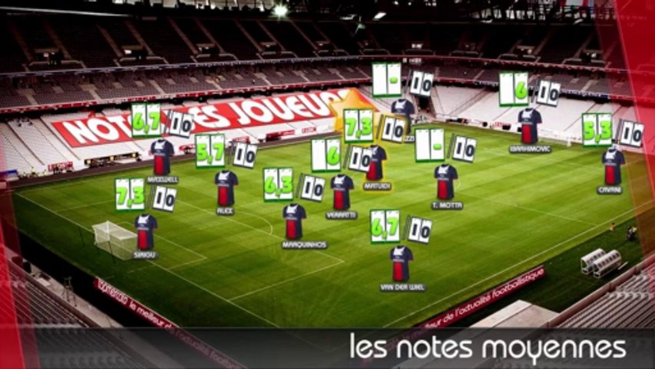 OM vs PSG : les notes des joueurs !