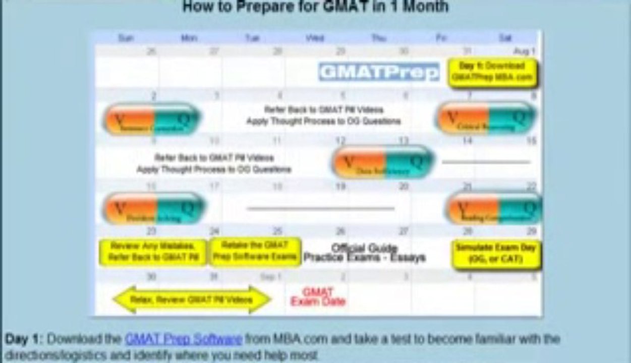 GMAT Pill