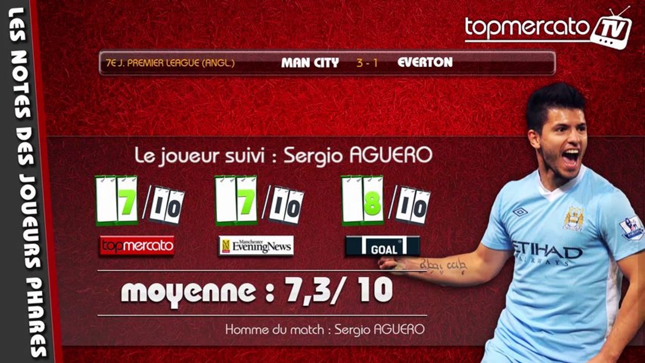 Les notes des joueurs clés du weekend !