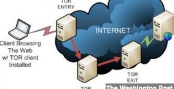 Snowden Leak: NSA Targeted Tor Users' Anonymity