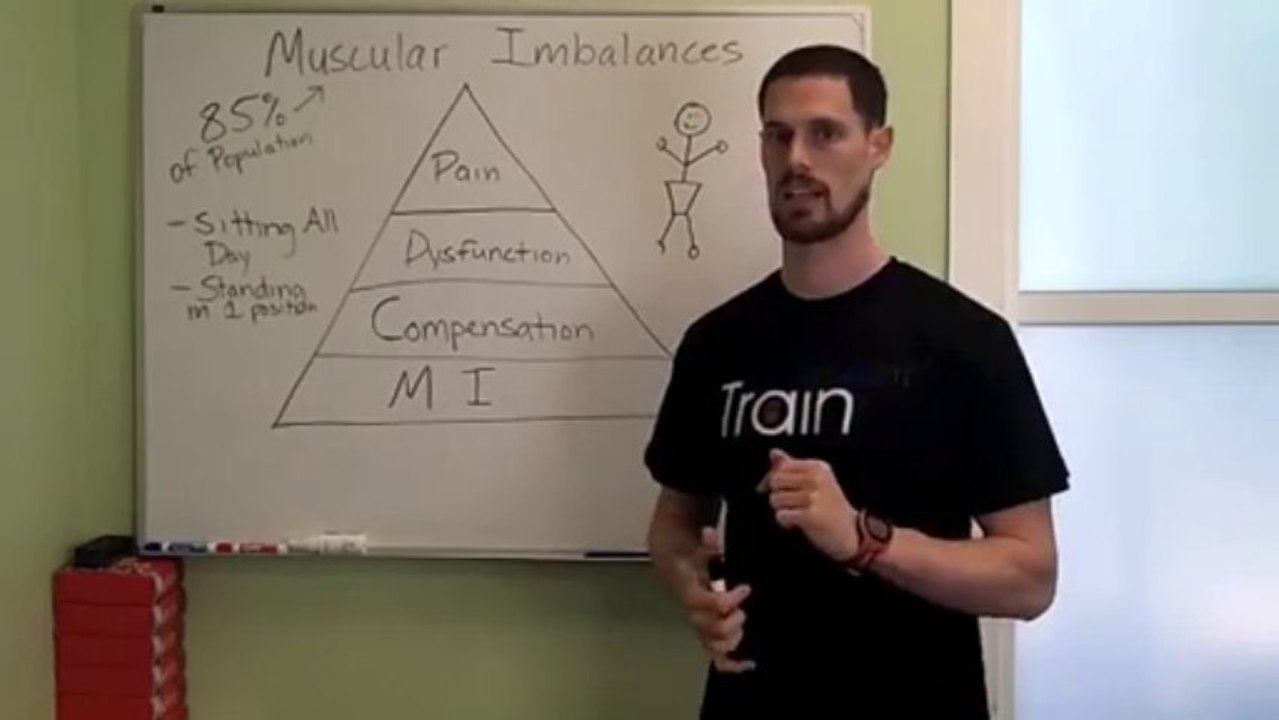 Muscular Imbalances And Back Pain (Back Pain Relief4Life)