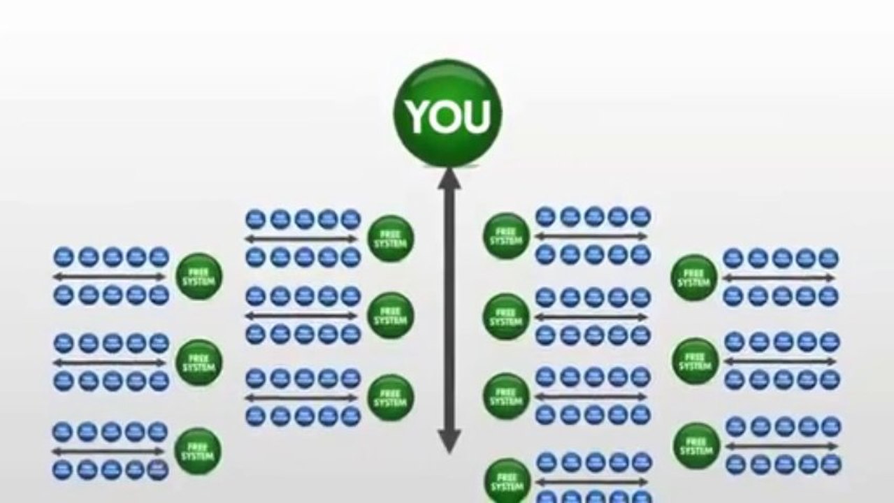 Power Lead System - PLS Funnel Launch