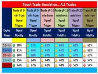 Binary Options Live Signals | Binary Options Signals Forum | Binary Options Trading Signals Live