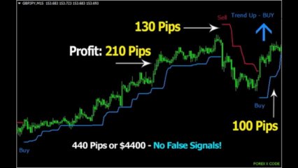 Forex  -  Forex X Code launched, Sept 2013