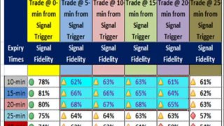 Binary Options Signals Robots | Signals Binary Options