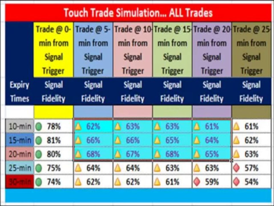 Binary Options Signals Robots | Signals Binary Options