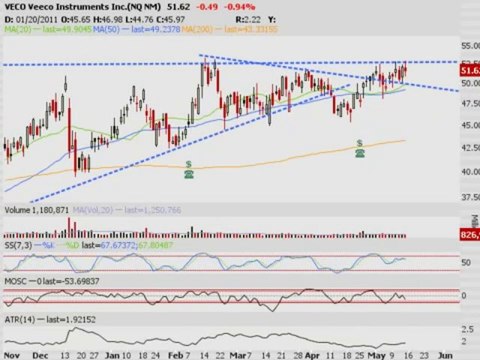 TRADING ADDICTS: Weekly Watchlist 5/16/2011
