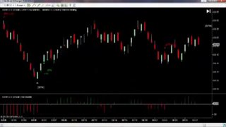 free Binary Options Signals Daily report 26th July 2012 Crude Oil Futures