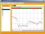 DreamTai Amazing Stock Market Trading software